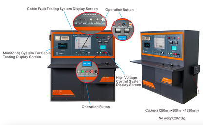 A40 Vehicle-Mounted Cable Fault Test System
